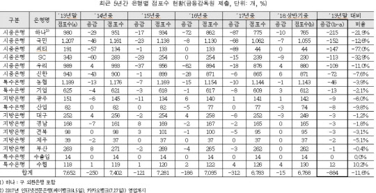 자료: 고용진 의원실